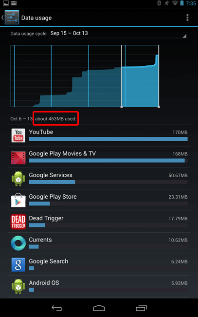 Nexus 7 Settings, Data Usage Displayed